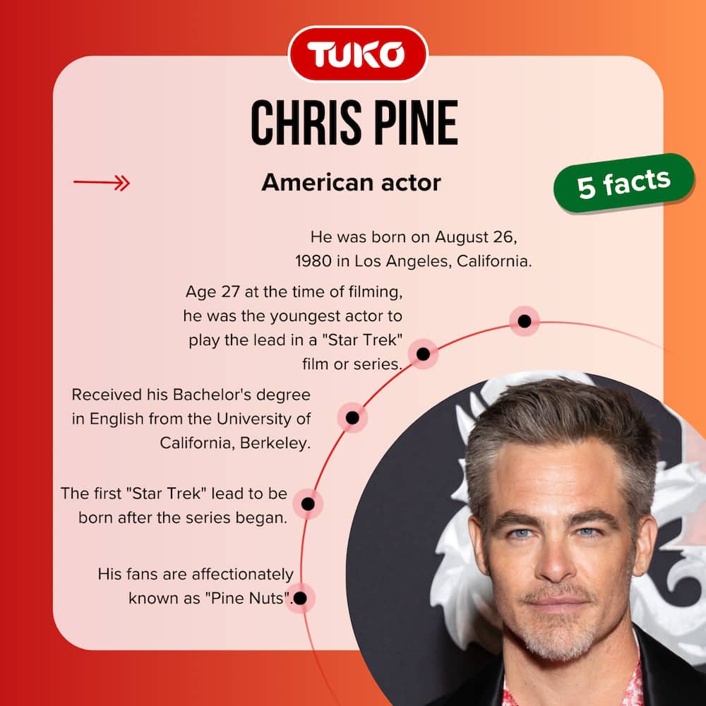 Quick facts about Chris Pine