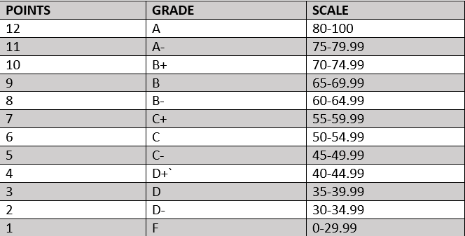 academic-grading-in-kenya-for-primary-secondary-and-university-education-tuko-co-ke