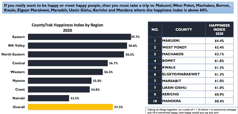 Nairobi yasemekana kuwa ndiyo kaunti yenye watu walionuna zaidi Kenya