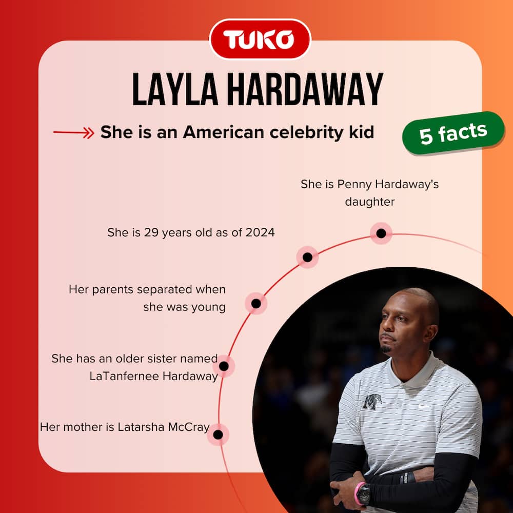 Five facts about Layla Hardaway