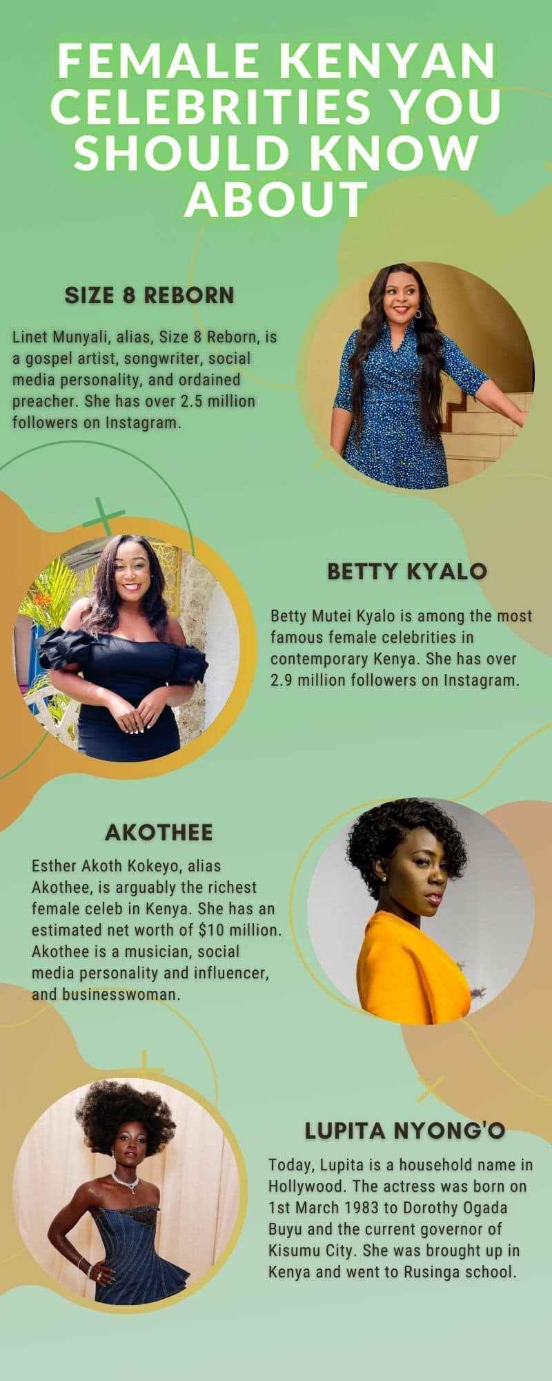 Top 10 female Kenyan celebrities you should know about in 2022 