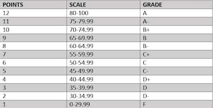 Academic grading in Kenya for primary, secondary, and university ...