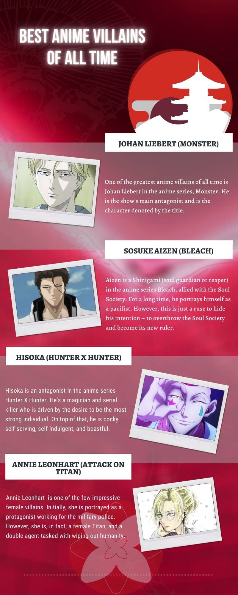 best anime villains