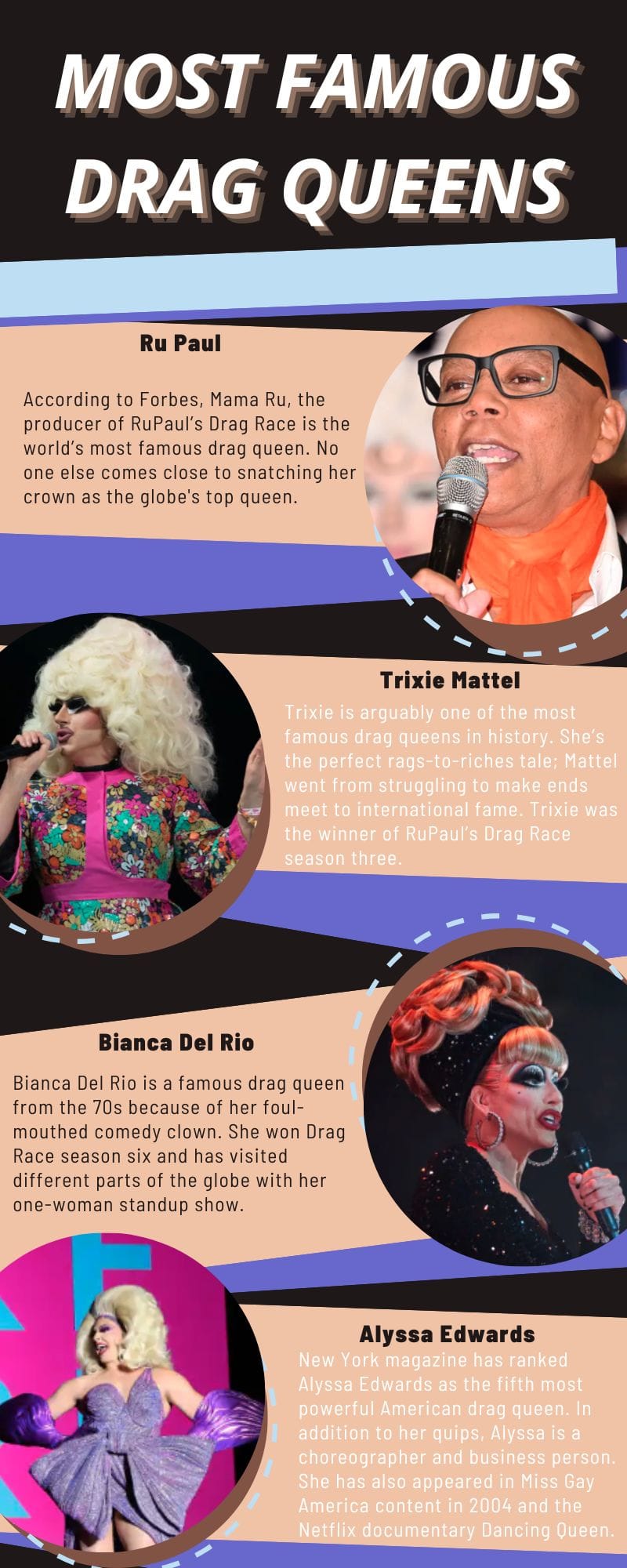 Famous Drag Queens