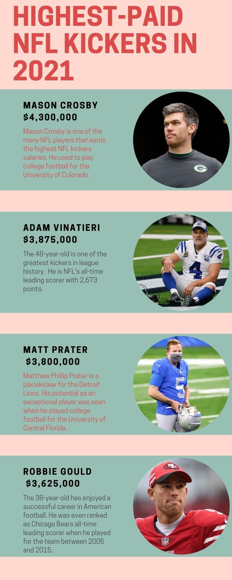 highest-paid NFL kickers in 2021