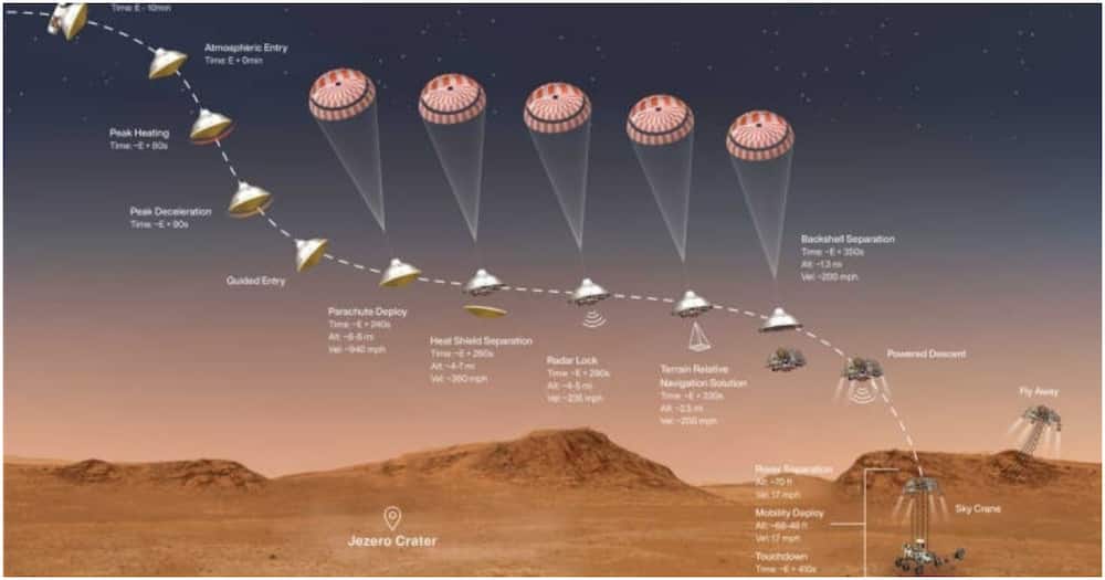Perserverance Rover: NASA's exploration robotic successfully lands in Mars