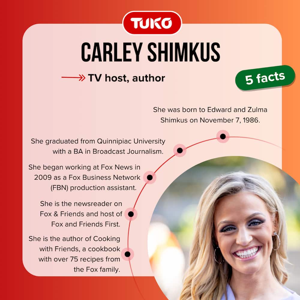 Carley Shimkus five quick facts