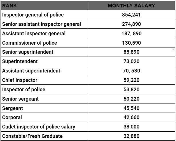 kenya-police-salary-in-2022-salary-scale-and-allowances-tuko-co-ke