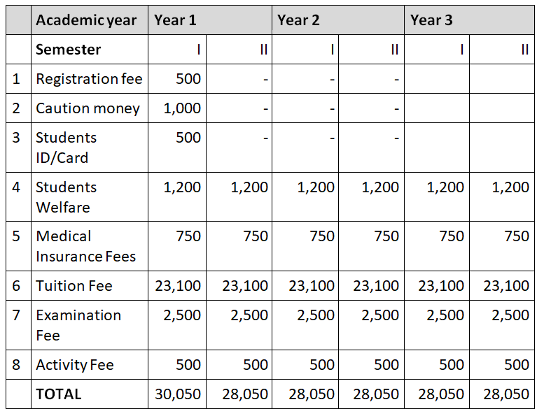 Kenya Water Institute fee structure