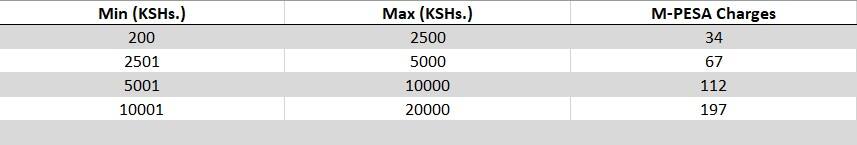 Mpesa Charges Chart 2018