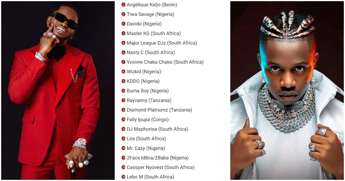 Kenyans Artistes Miss Out on Forbes List of Africa's Top 20 Artistes ...