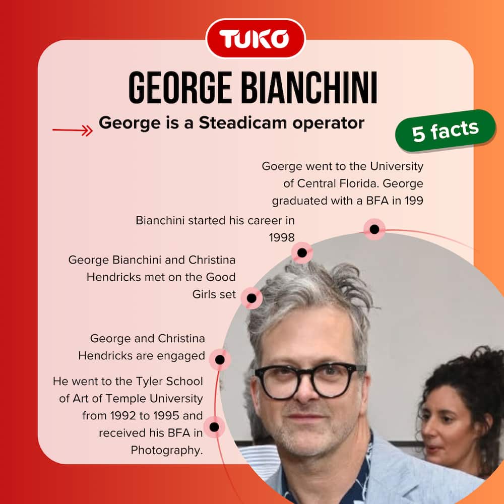 Facts acts about George Banchini