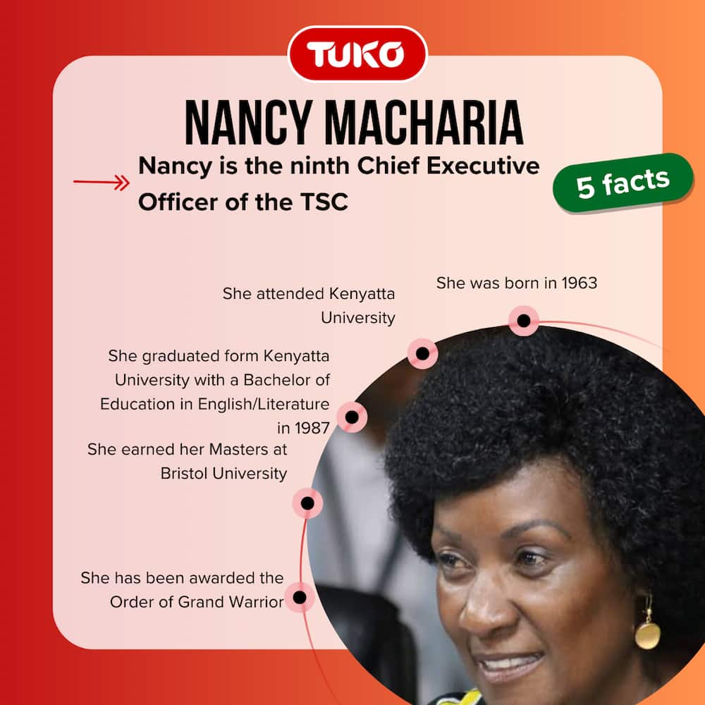 Facts about Nancy Macharia