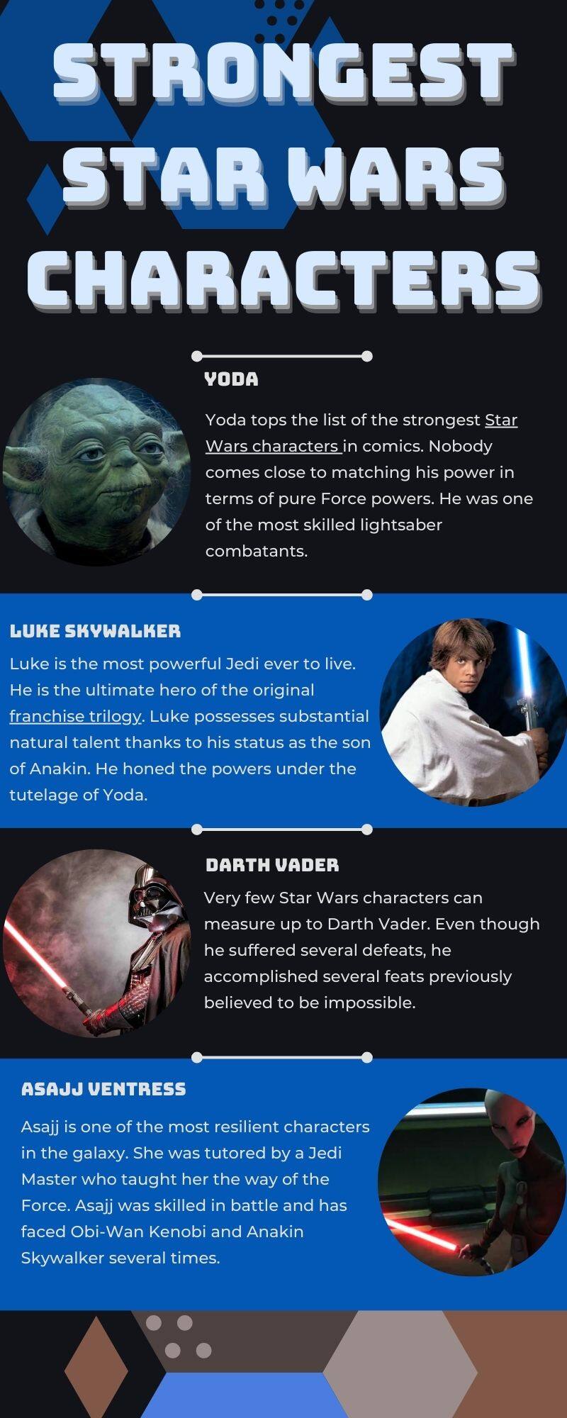 Strongest Star Wars characters