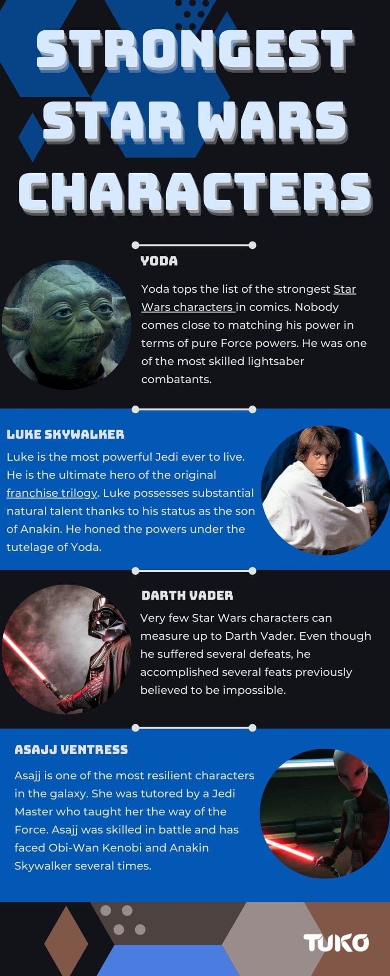 Star Wars characters