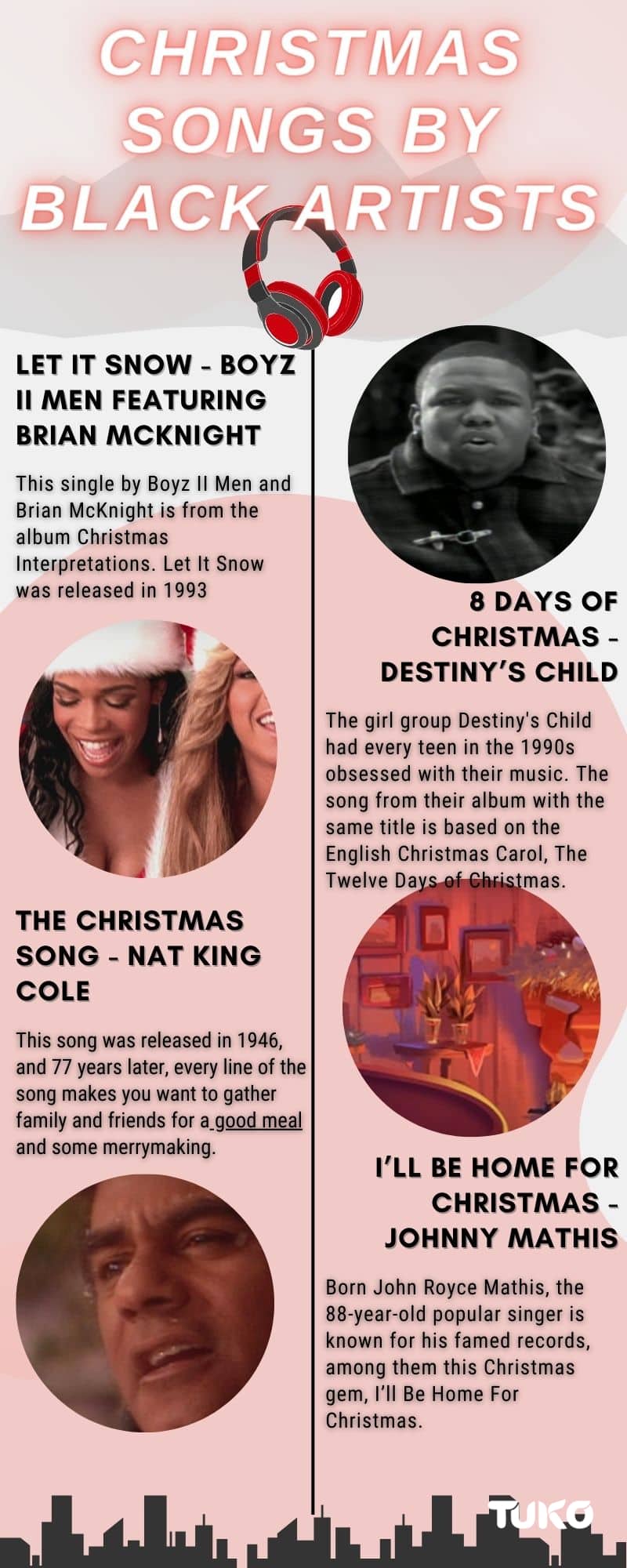 Best Christmas songs by black artists