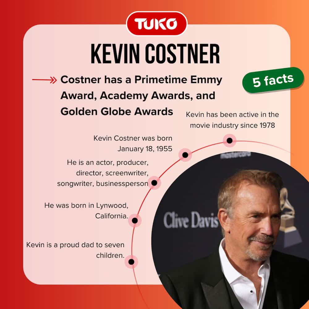 Facts about Kevin Costner