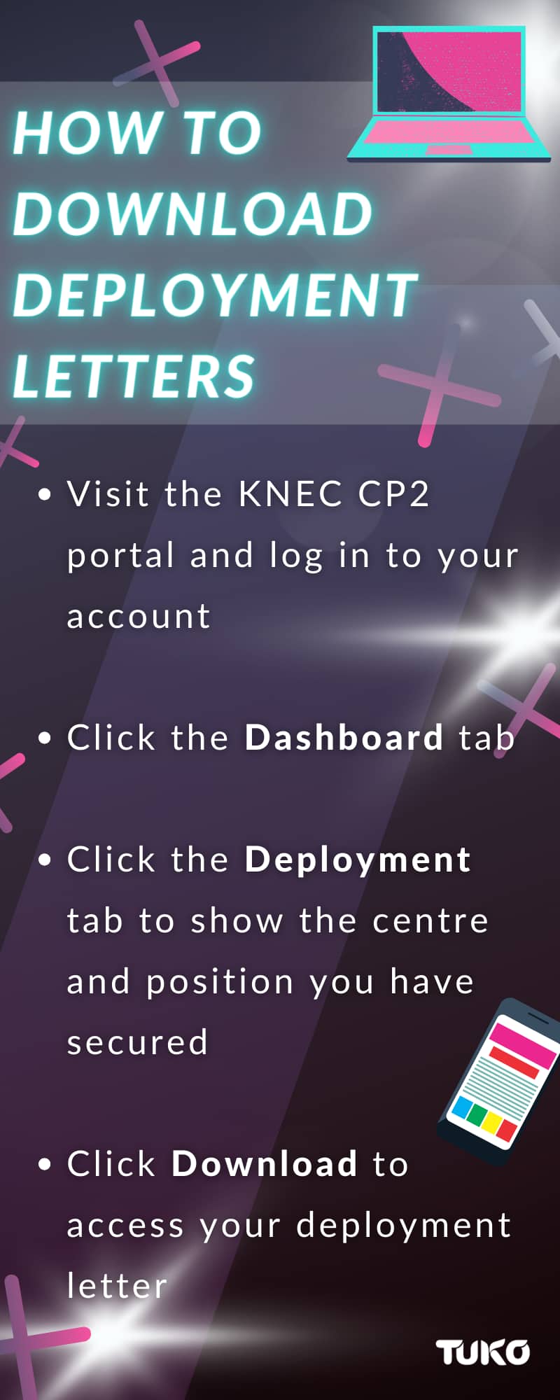 KNEC CP2 portal