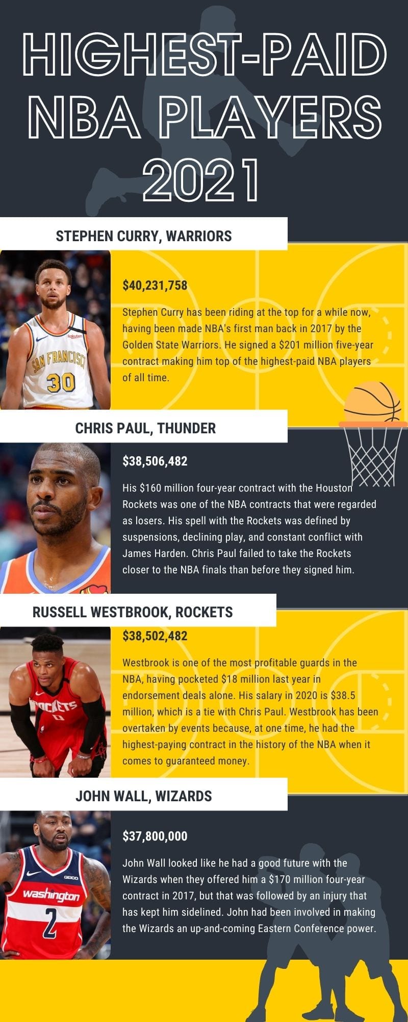 10 highestpaid NBA players 2021 and their worth Tuko.co.ke