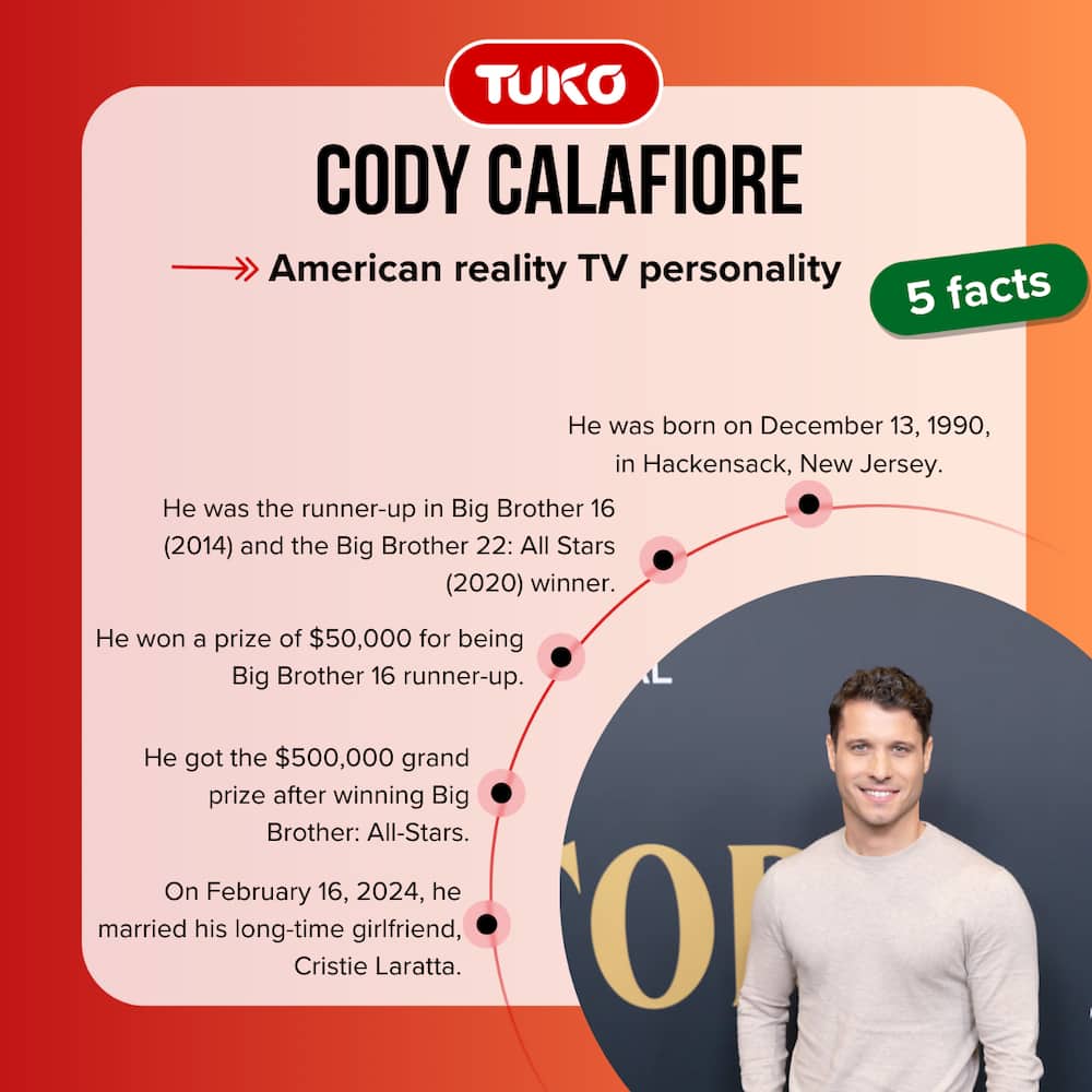 Cody Calafiore's five quick facts