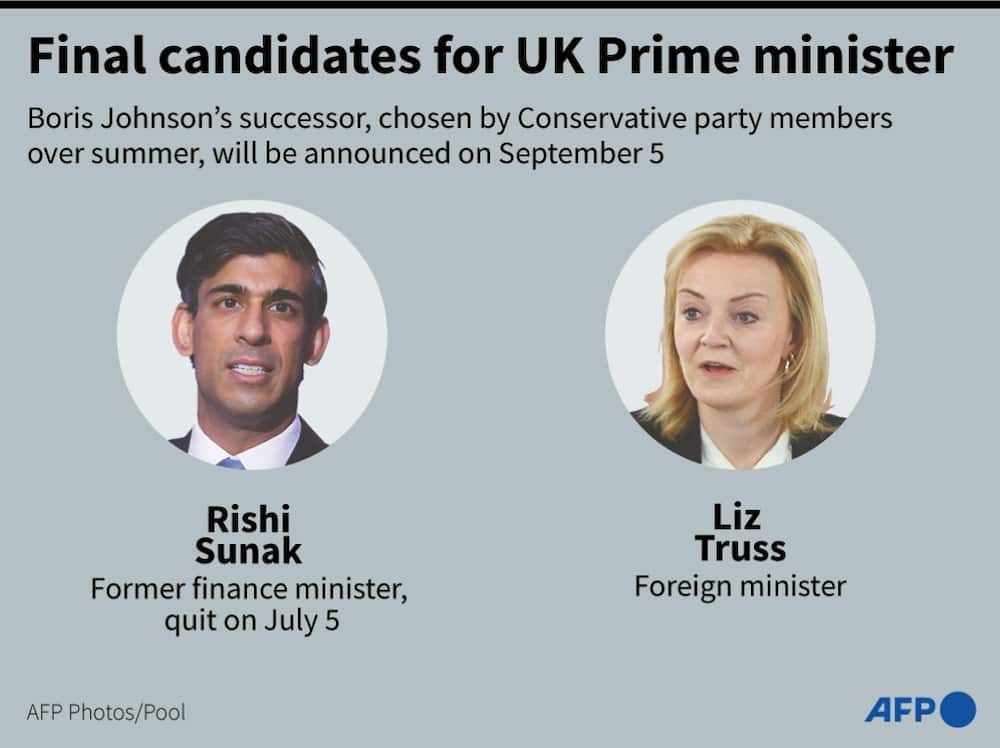 The final two candidates to succeed Boris Johnson