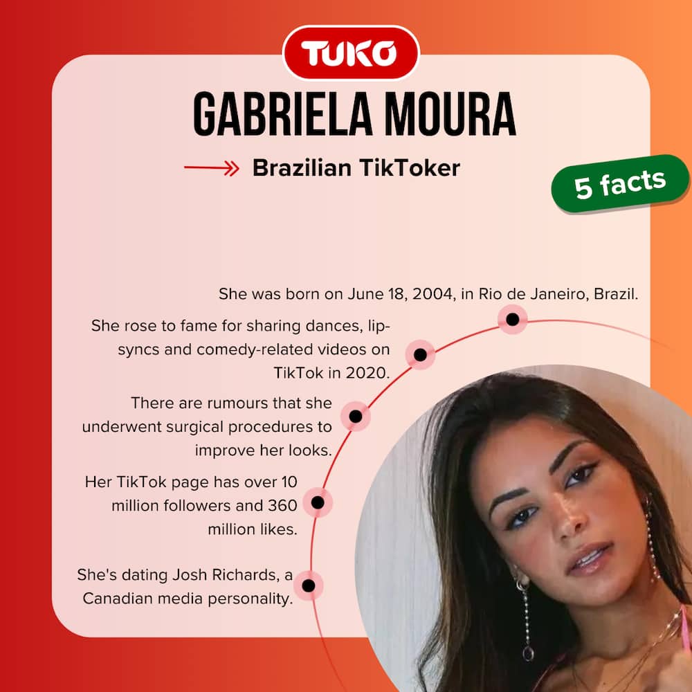 Gabriela Moura five quick facts