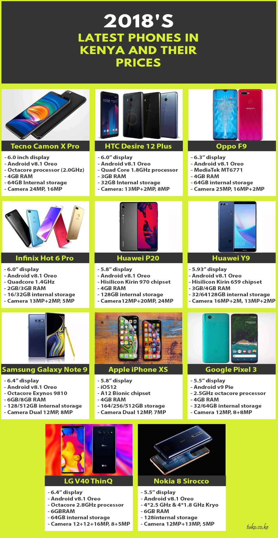 Latest phones in Kenya and their prices Tuko.co.ke