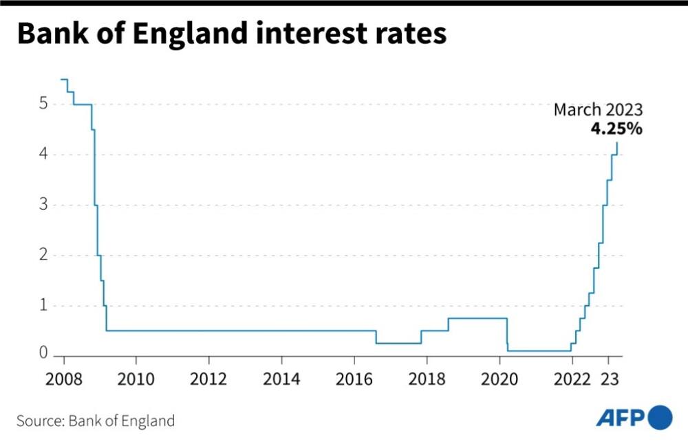 Interest rates have spiked, forcing up mortgage rates for landlords