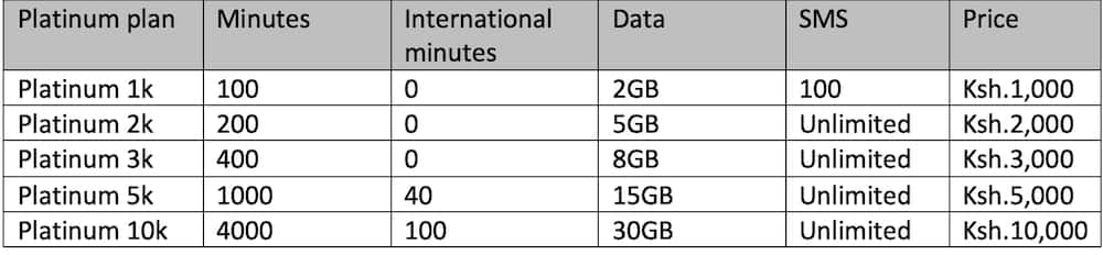 Safaricom bundles offers