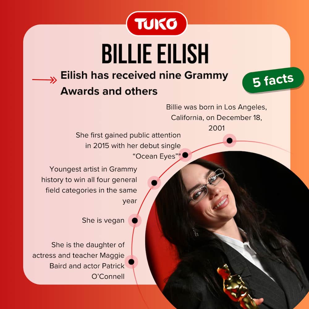 Facts about Billie Eilish