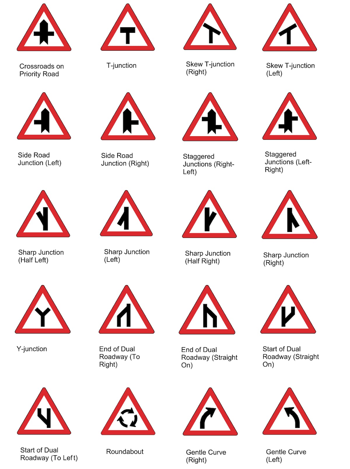 Road Signs In Kenya And Their Meaning 2024 [Complete Lists]