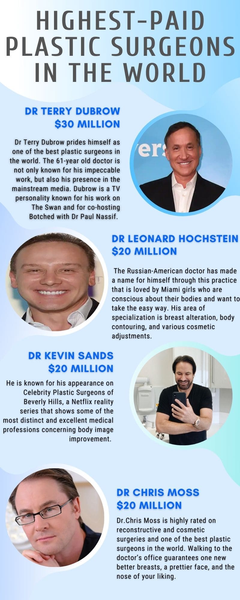 Top 10 highestpaid plastic surgeons in the world (with photos) Tuko.co.ke