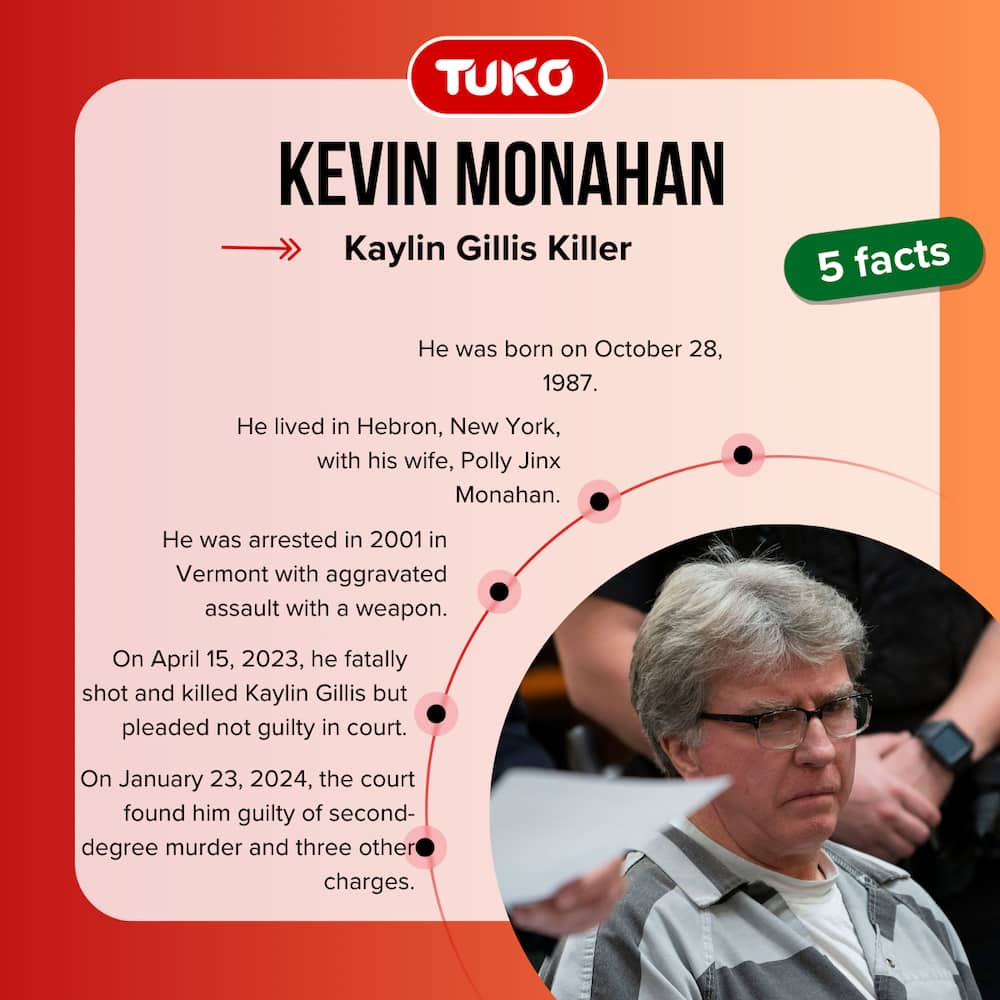 Kevin Monahan quick facts