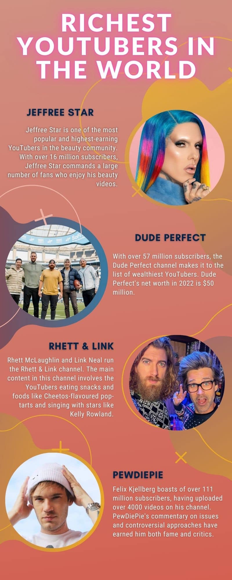 Top 20 Richest YouTubers In The World And Their Net Worth In 2022 