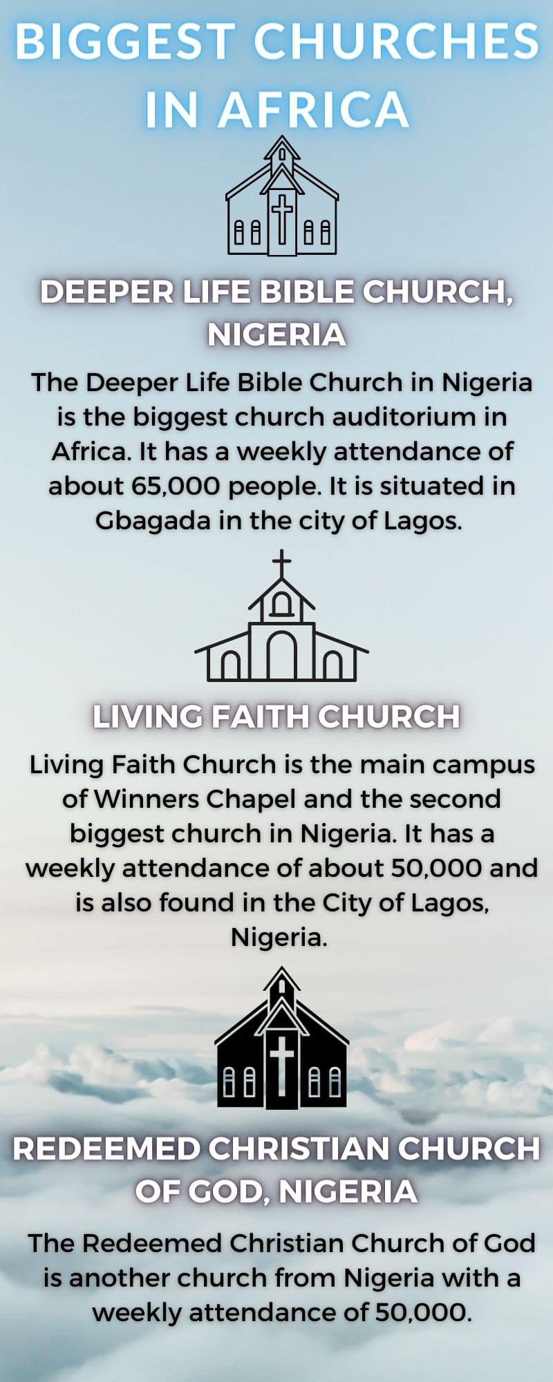 Biggest churches in Africa