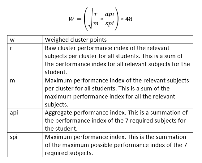 KUCCPS cluster points for courses in 2022