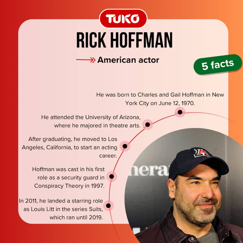 Rick Hoffman's five quick facts