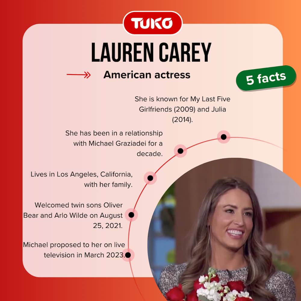 Lauren Carey quick facts