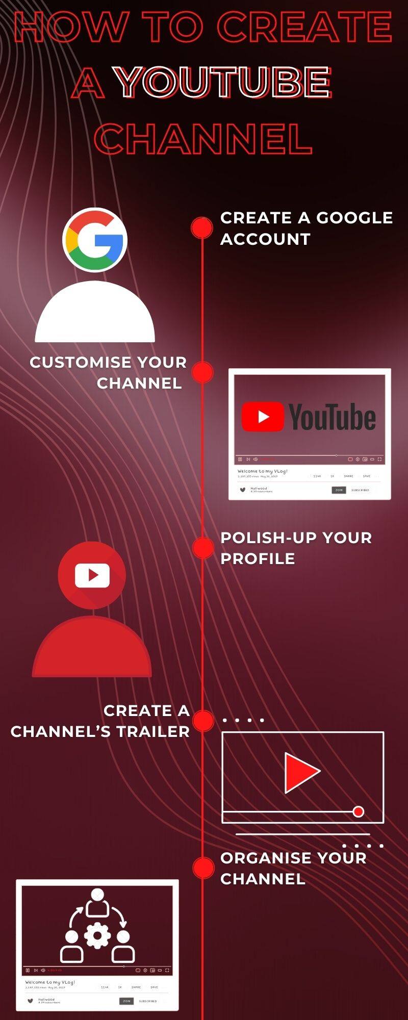 How to create a YouTube channel