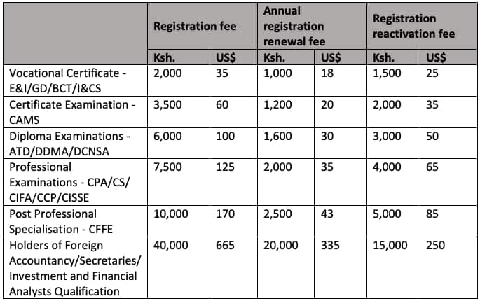 KASNEB fee structure