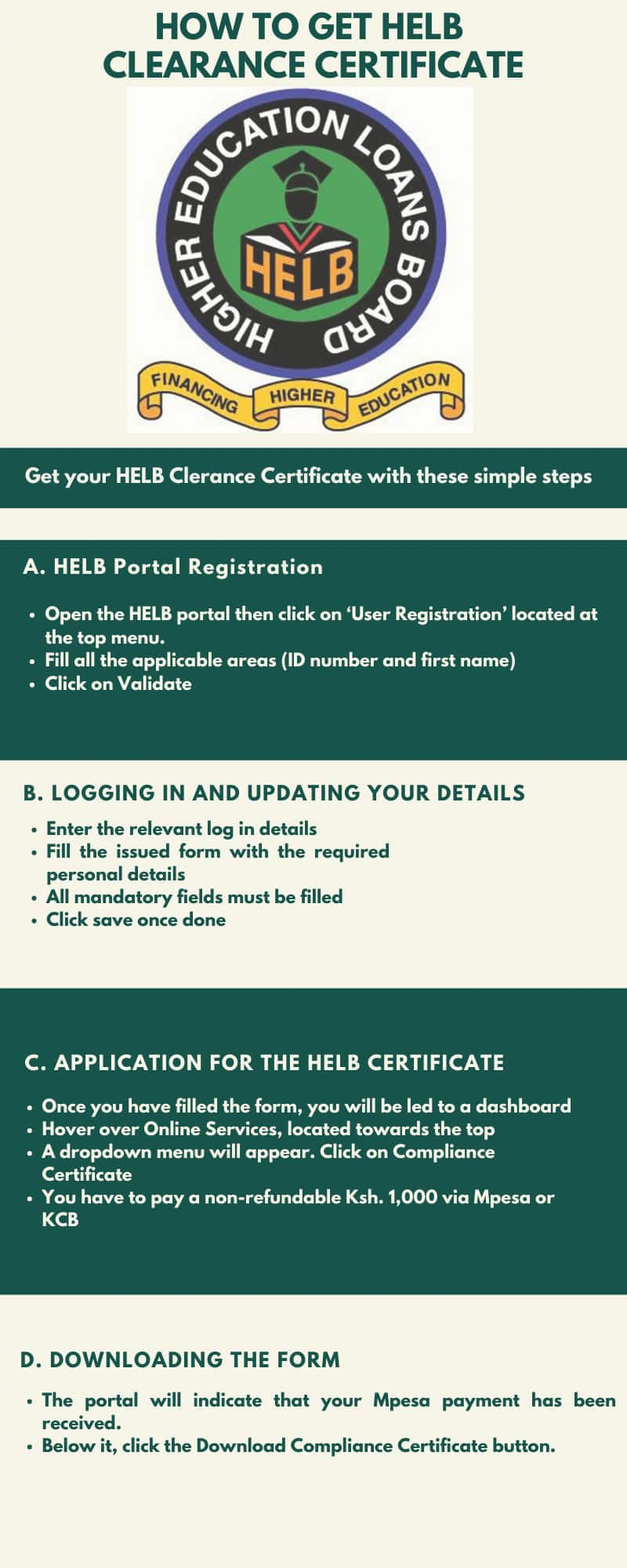 HELB clearance certificate