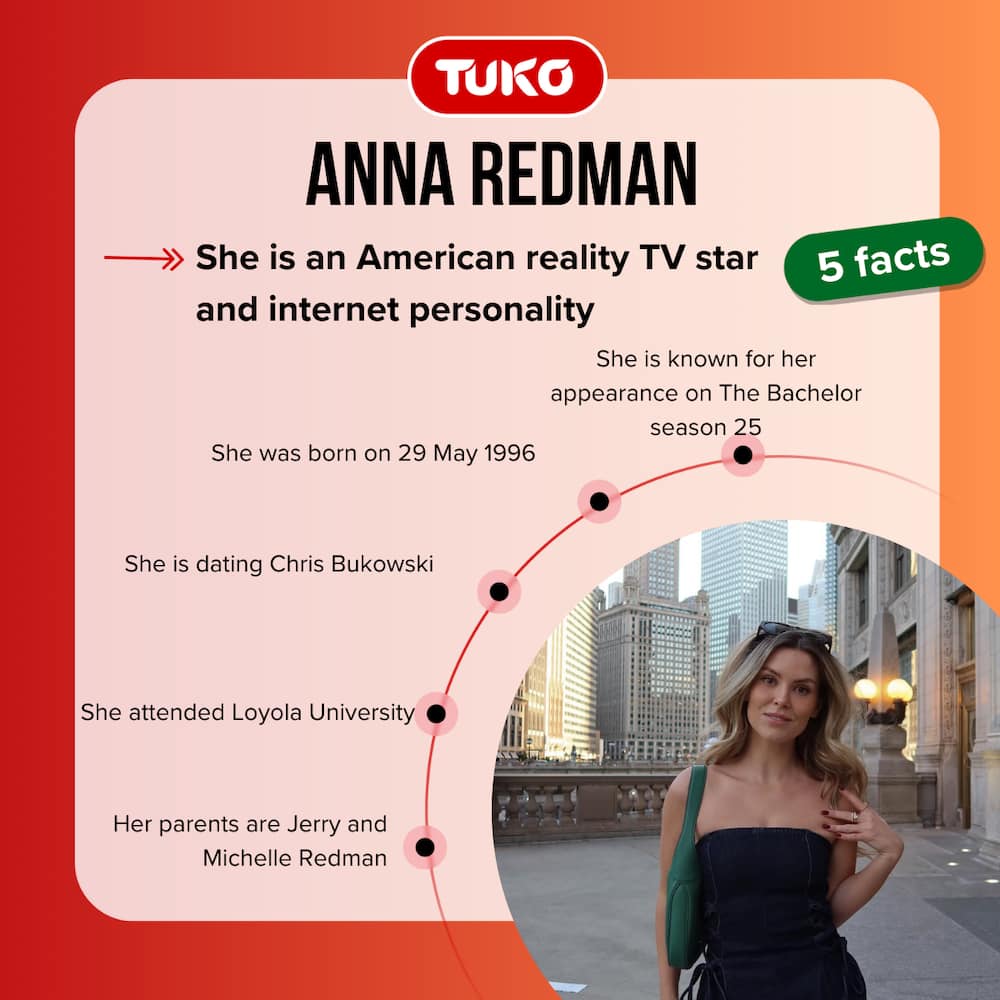 Five facts about Anna Redman