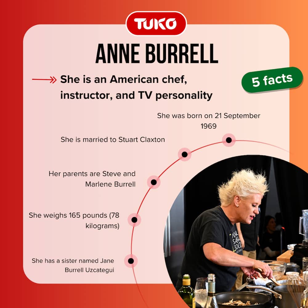 Five facts about Anne Burrell.