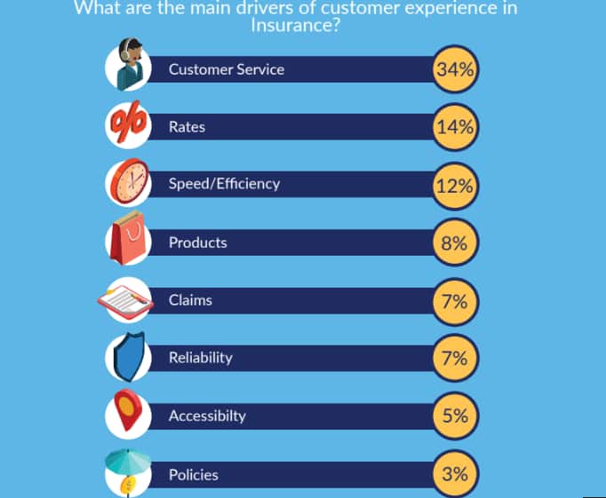 Telkom beats Safaricom in customer experience - New Survey