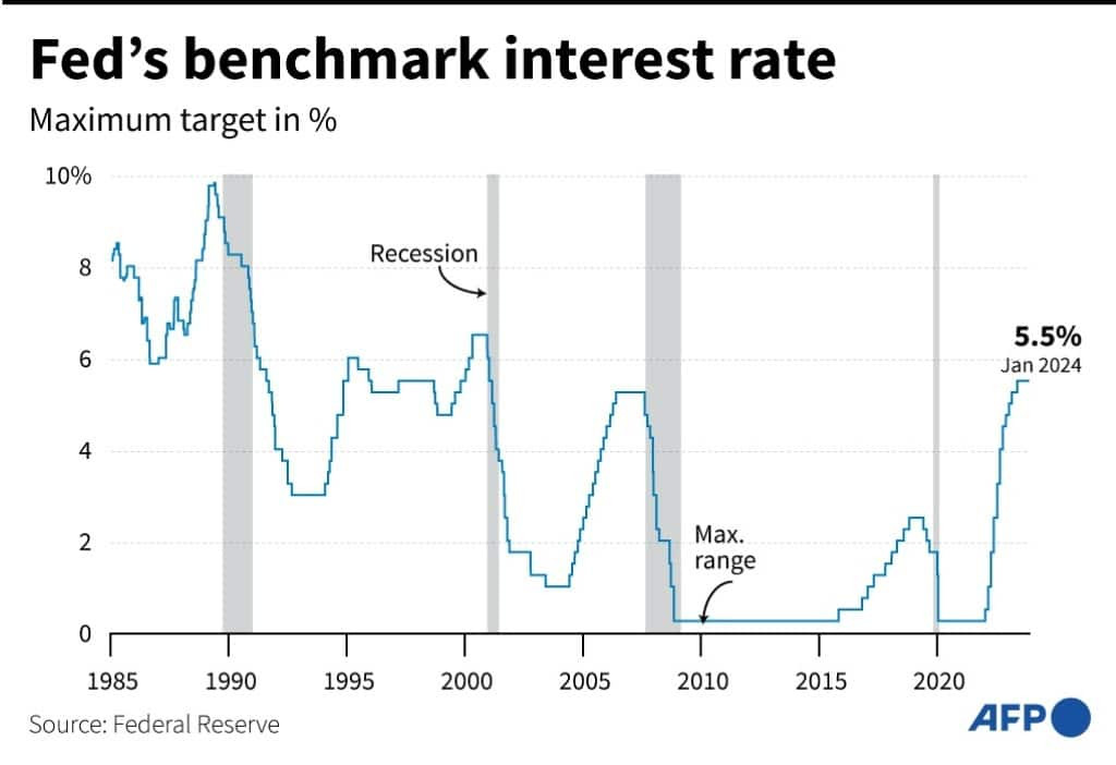 US Fed to provide fresh clues on rate cuts after uptick in inflation