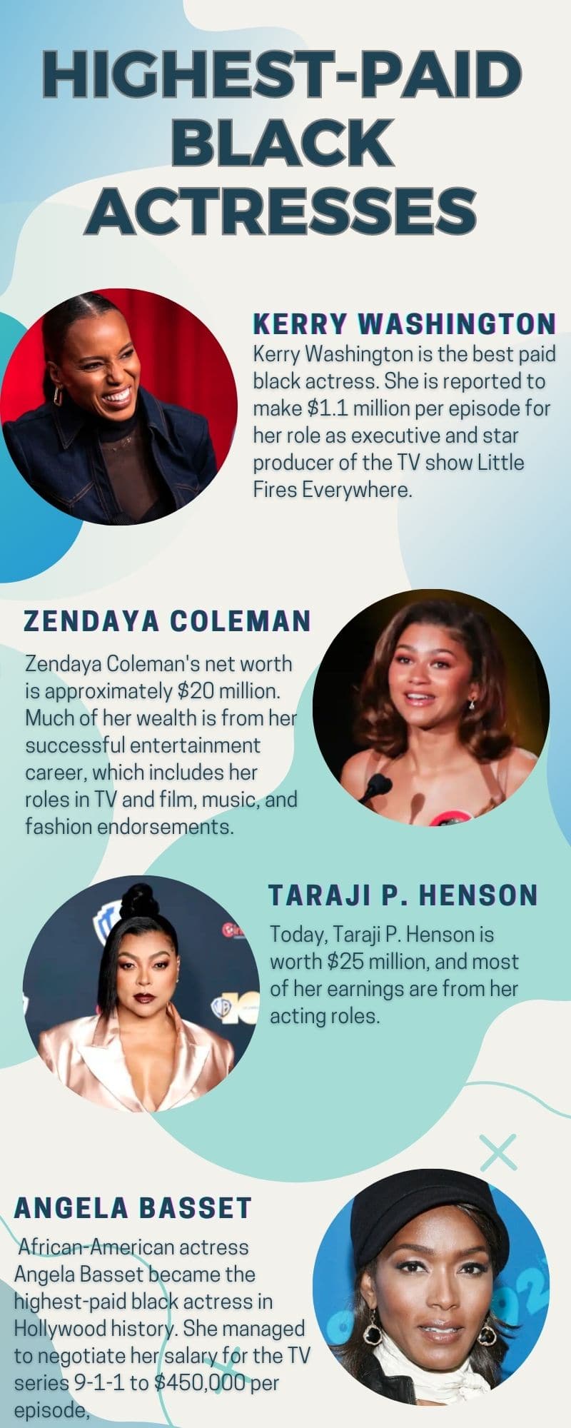 Highest-paid black actresses