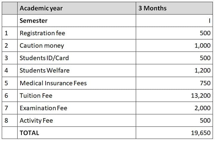 Kenya Water Institute fee structure