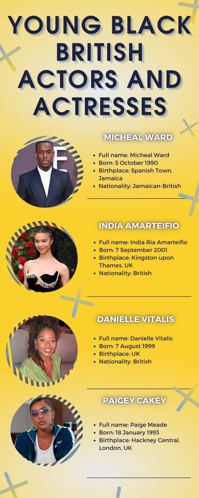 Young black British actors and actresses