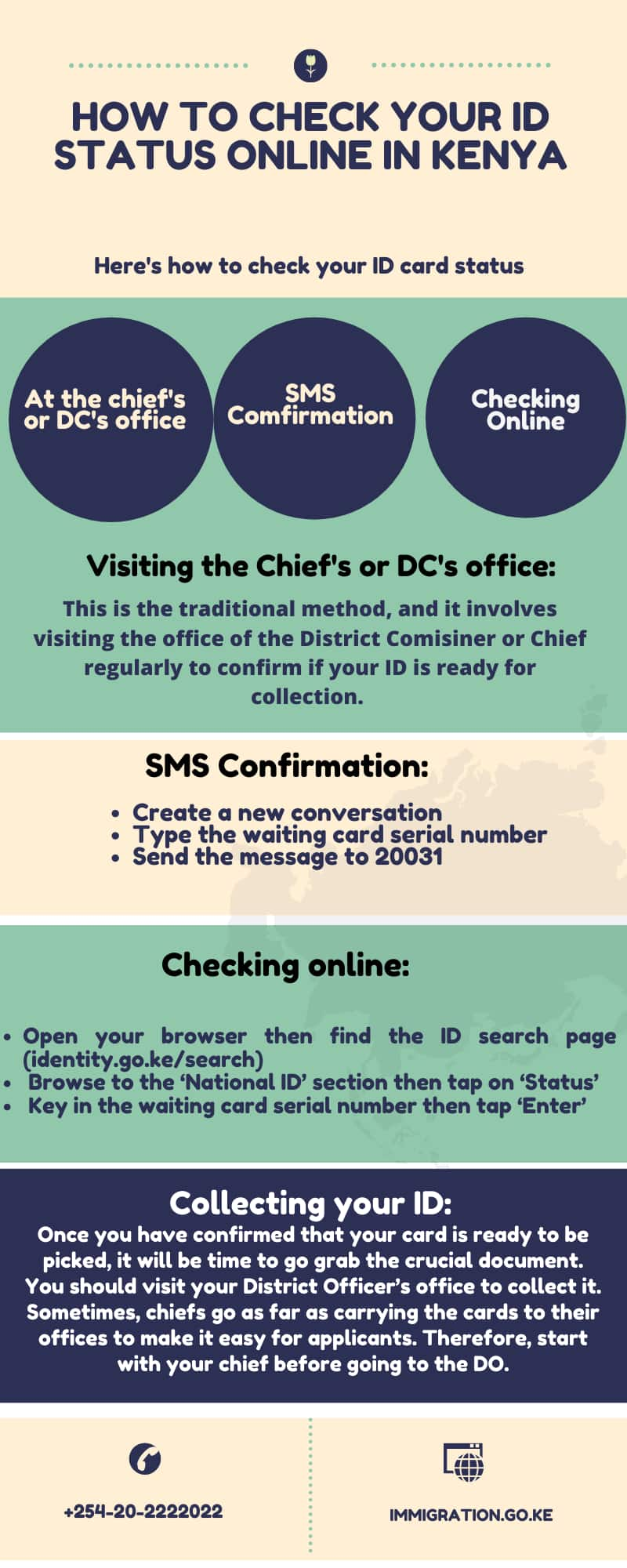 how-to-check-id-status-in-kenya-complete-guide-with-infographic-tuko