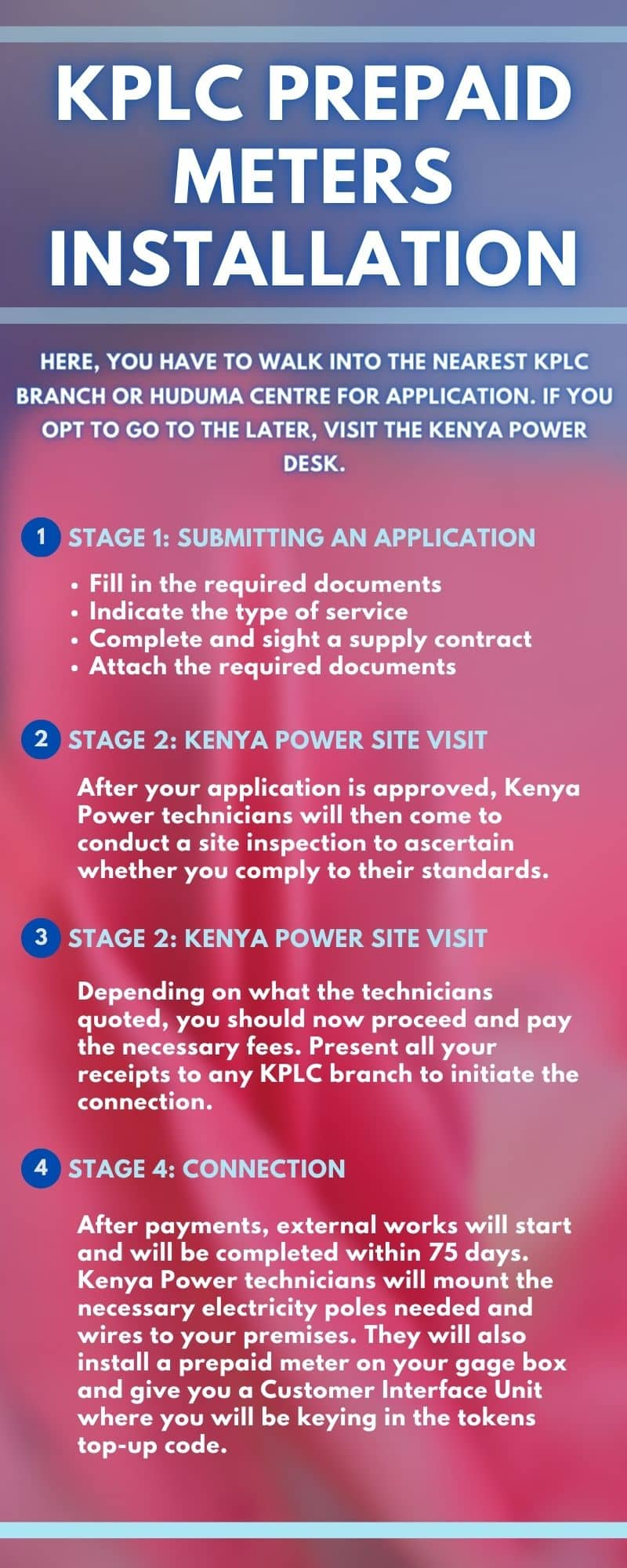 KPLC prepaid meters installation